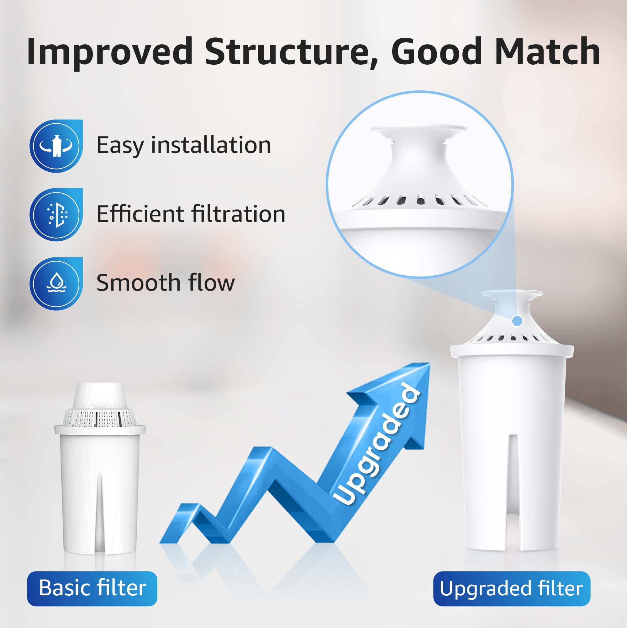 Overbest NSF Certified Pitcher Water Filter, Replacement for Brita® Pitchers and Dispensers, Brita® Classic 35557, OB03, Mavea® 107007, and More, Includes 6 Filters