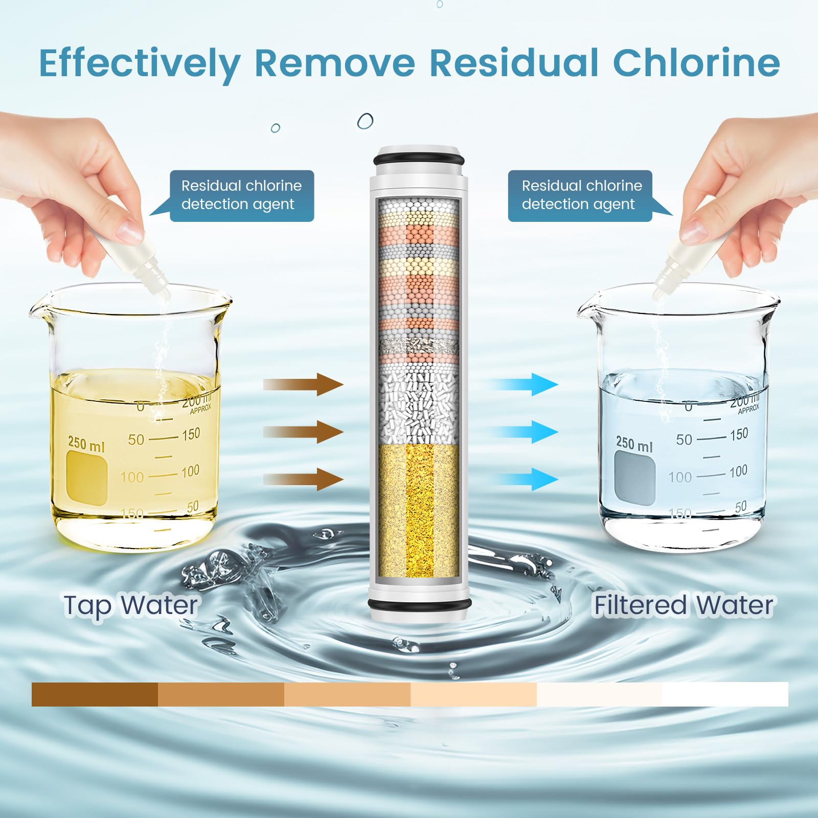 FEELSO Shower Filter for Handheld Shower Head, 2 Pack 15 Stage Replacement Filters for Hard Water Remove Chlorine and Harmful Substances