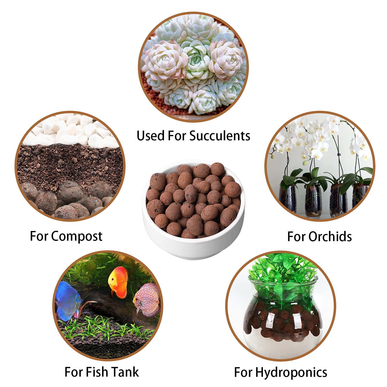 WAURHER Leca Expanded Clay Pebbles Grow Media 2LBS for Indoor Plants Hydroponic Growing Gardening System Supplies