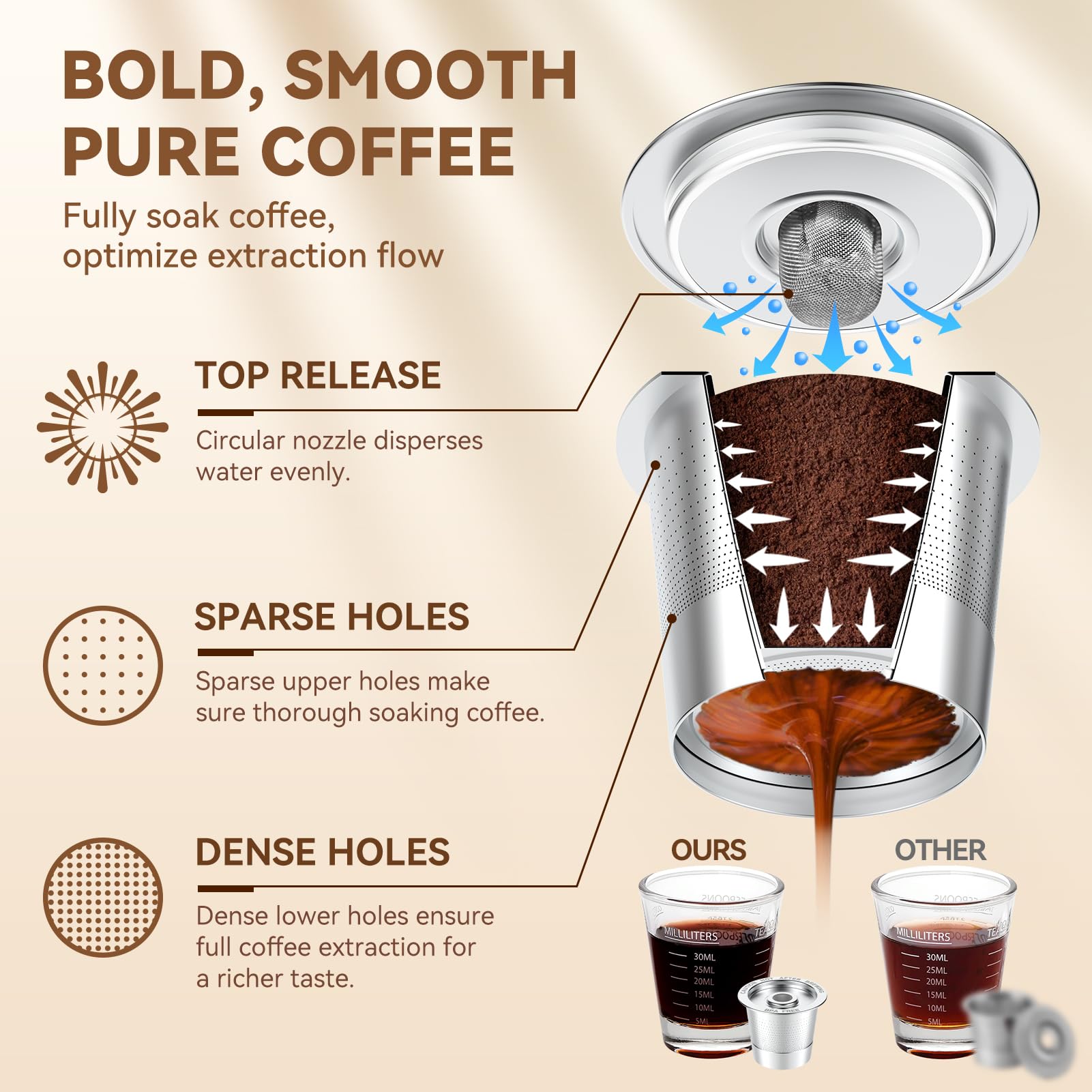 2 Pack Reusable K Cups Coffee Pods for Keurig 1.0: Stainless Steel Refillable K Cup - Reusable Coffee Filter for Keurig 1.0 Coffee Maker, Permanent, Eco-Friendly, Newest Design