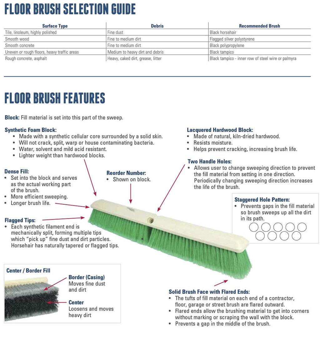 Weiler 44438 12" Block Size, 6 X 20 No. of Rows, Wood Block, Polypropylene Fill, Deck Scrub Brush