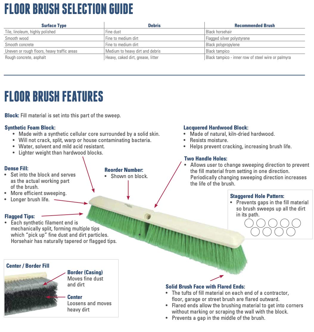 Weiler 44438 12" Block Size, 6 X 20 No. of Rows, Wood Block, Polypropylene Fill, Deck Scrub Brush