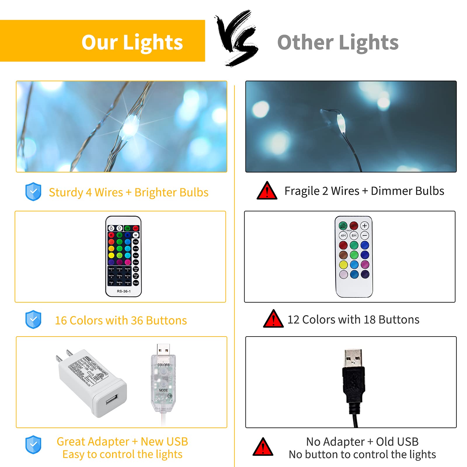 Fairy Lights Plug in - 33 FT 100 LED USB Powered 16 Multi Colors Changing Fairy String Lights with Remote and 13 Flashing Modes for Christmas Bedroom Indoor Outdoor Decor Adapter Included