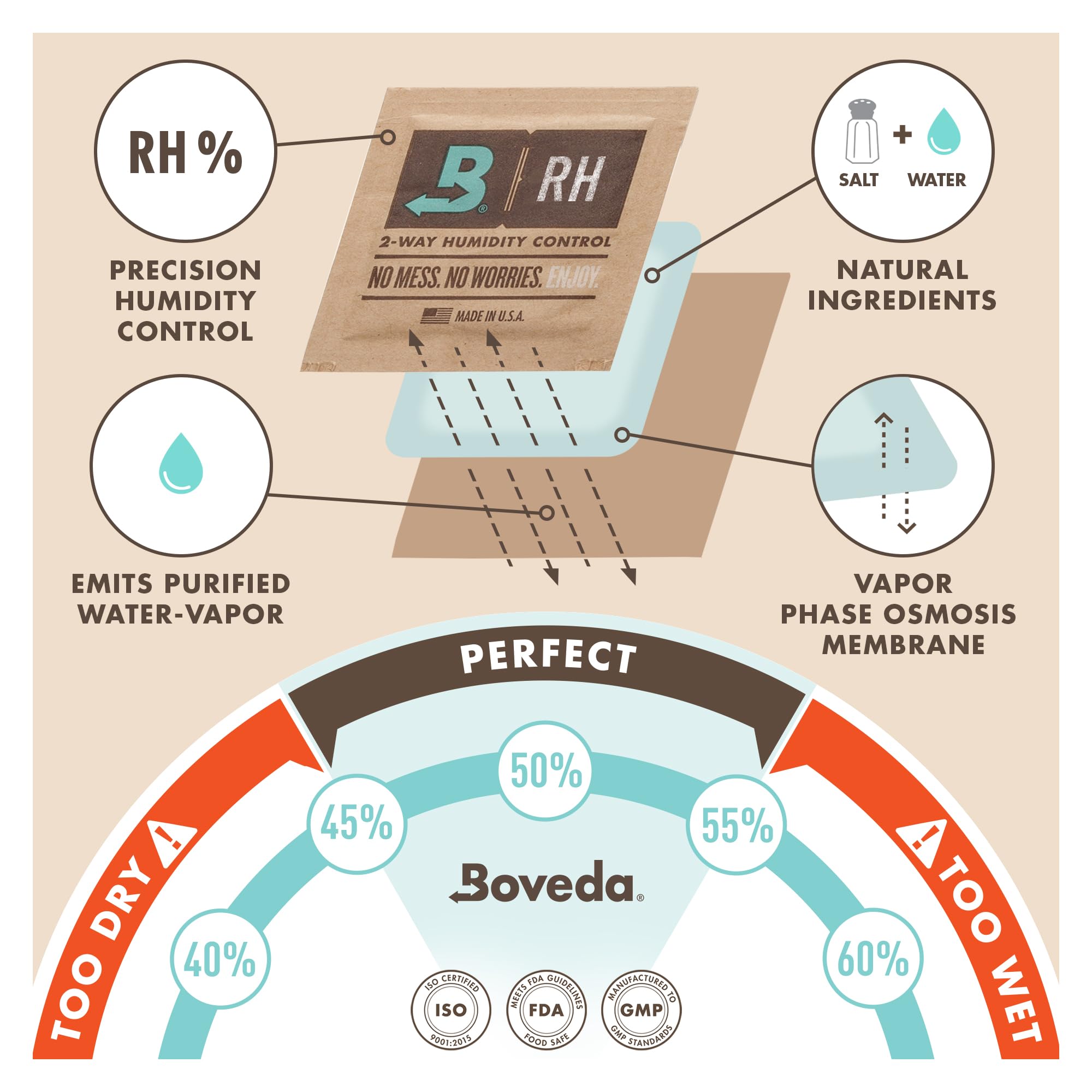 Boveda 84% Two-Way Humidity Control Packs for Woodwind Reeds – Size 8 – 10 Pack – Moisture Absorbers – Protects Against Drying & Spliting – Individually Wrapped Reed Humidifiers for Day-of Performance