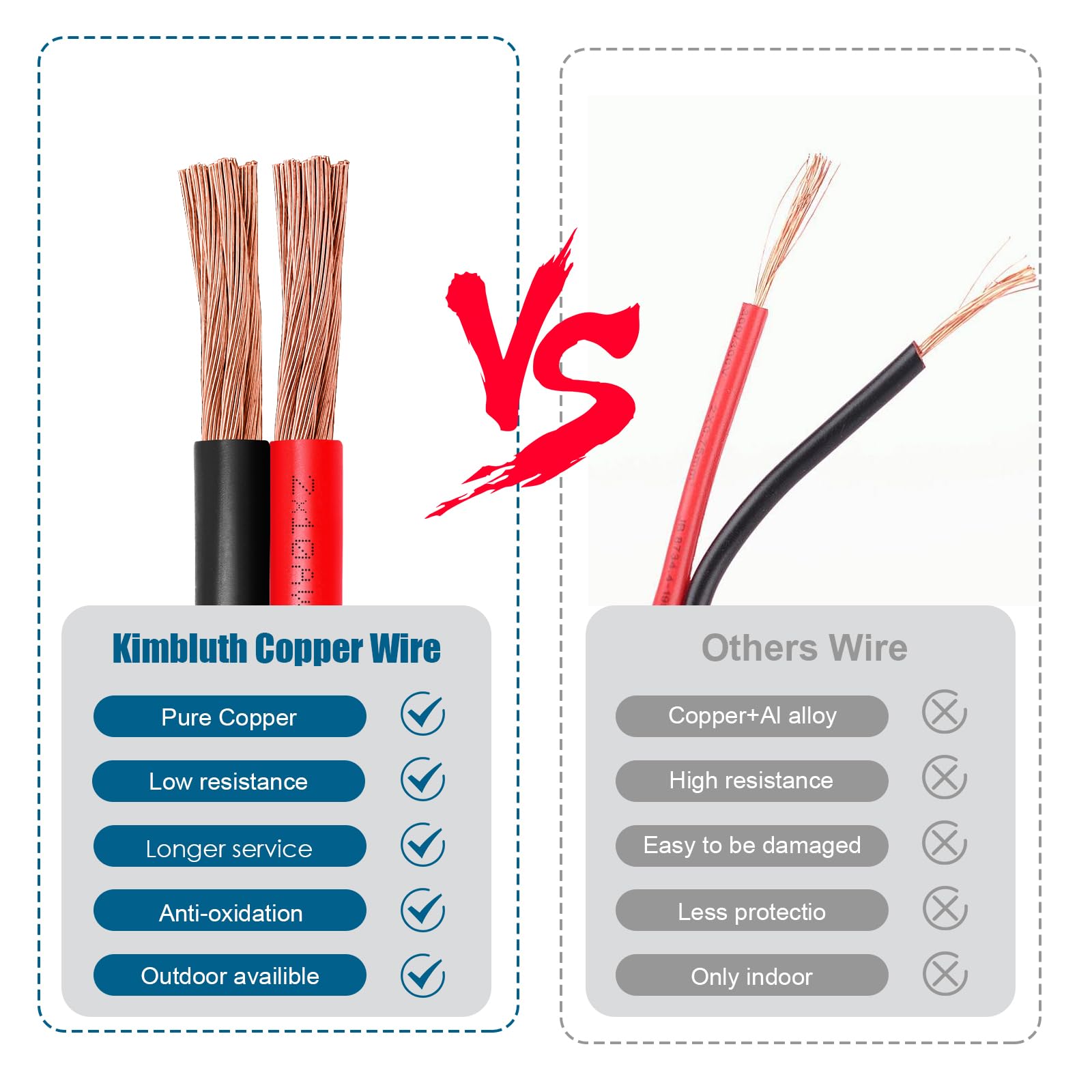 8 Gauge Wire 2 Conductors Copper Wire, 8 AWG Battery Cable Oxygen Free Copper Wire for Solar Panel, Automotive, Trailer, RV and Speaker (8 Gauge 5FT)