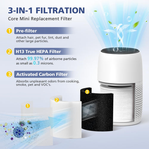 2-Pack Core Mini Filter Compatible with LEVOIT Core Mini Air Purifie-r, 3-in-1 Efficiency Activated Carbon Pre-filter for LEVOIT Core Mini Replacement Filter