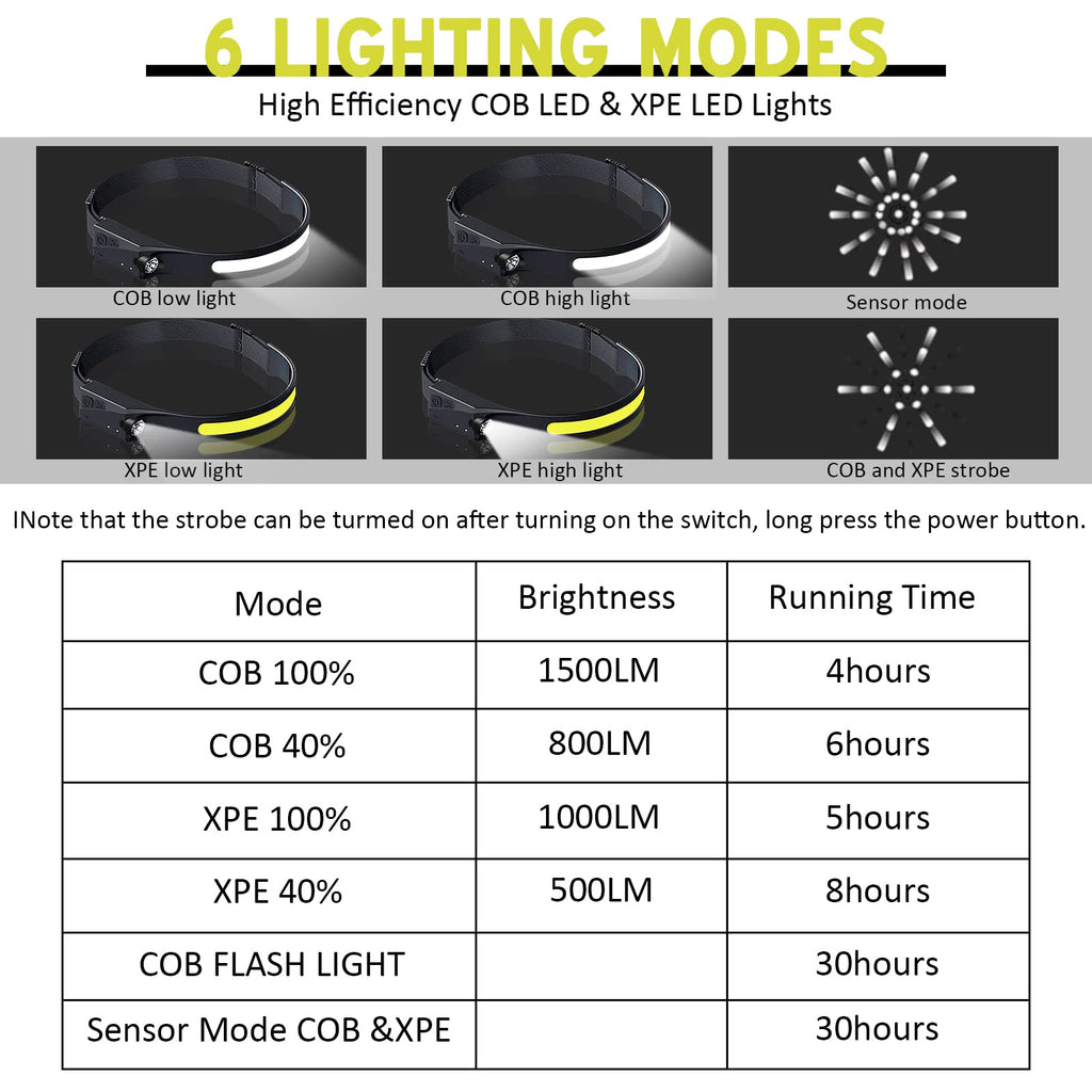Headlamp Rechargeable 2Pack, Rechargeable LED Headlamp，230° Wide Beam Head Lamp LED with Motion Senso for Adults，5Brightness Modes, High Lumen Headlight for Running,Repairing, Camping, Hiking, Fishing