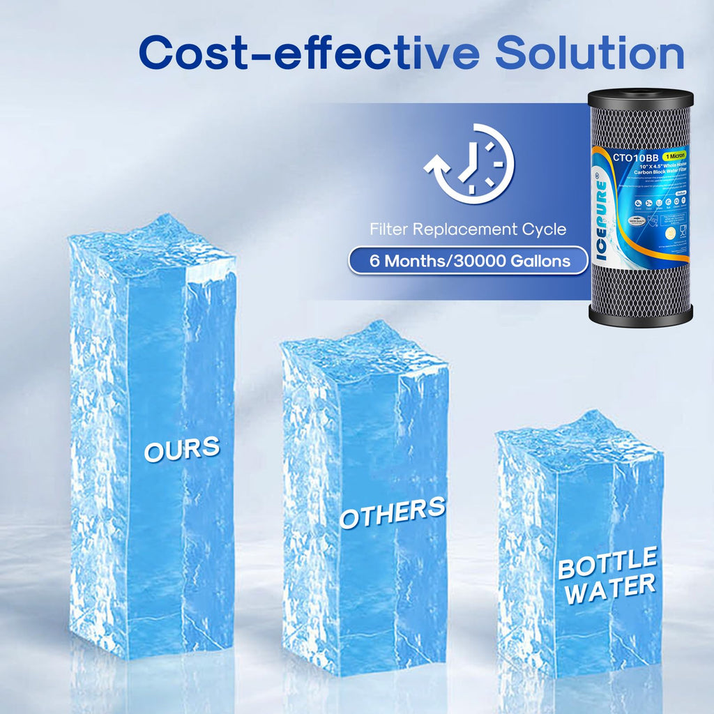 ICEPURE 10"X4.5",1 Microns Whole House Sediment Activated Carbon Water Filter Compatible with Dupont WFHDC8001,EP Series,EPM Series,CB-BB-10, GE FXHTC, GXWH40L, GXWH35F, GNWH38S, CTO10BB,1PACK