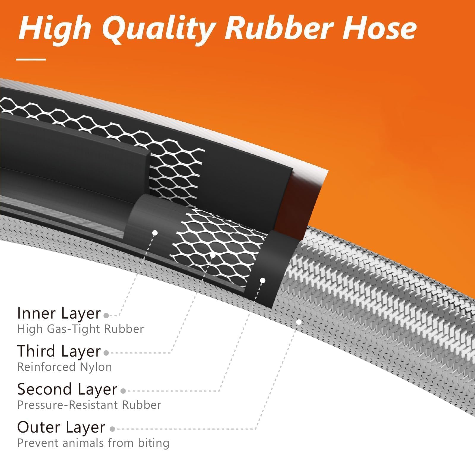 NUPICK 6 Feet Propane Hose Adapter 1lb to 20lb, Stainless Steel Propane Grill Hose for Buddy Heater, Weber Q, Coleman Camping Stove, Protable Grill