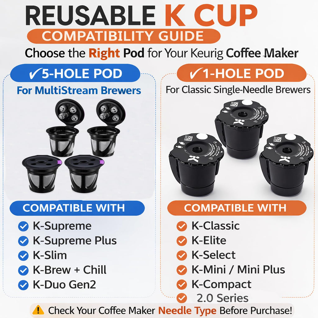 Ketofa My K Cup Reusable Coffee Filter,Compatible with Keurig 2.0 K200,K250, K300, K350, K360, K400, K450, K460, K475, K500, K550, K560, K575,K750,Refillable Coffee Pod for Keurig Brewers (Pack of 3)
