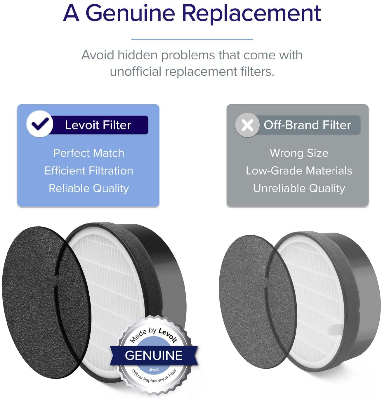 Levoit LV-H132 Air Purifier Replacement Filter, Genuine 3-in-1 Air Filter with High-Efficiency Activated Carbon, Removes Smoke, Odors, Allergens, Pollen, LV-H132-RF, 1 Pack