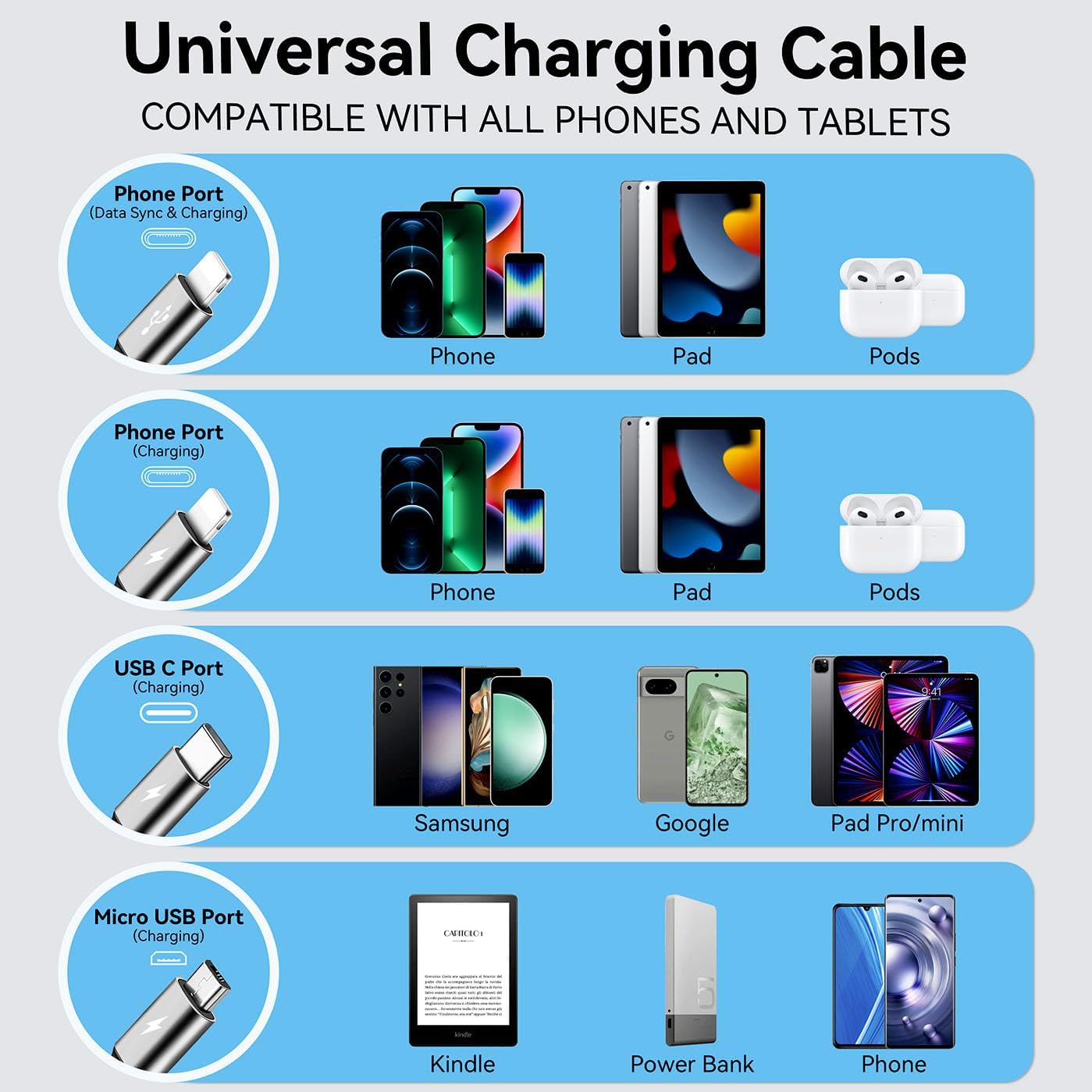 MINLU 4ft/1.2m 4-in-1 Retractable Multi Charging Cable, 4A, 2Pack, Compatible with iPhone, iPad, Samsung, Android, USB Type C/Micro USB, Gray