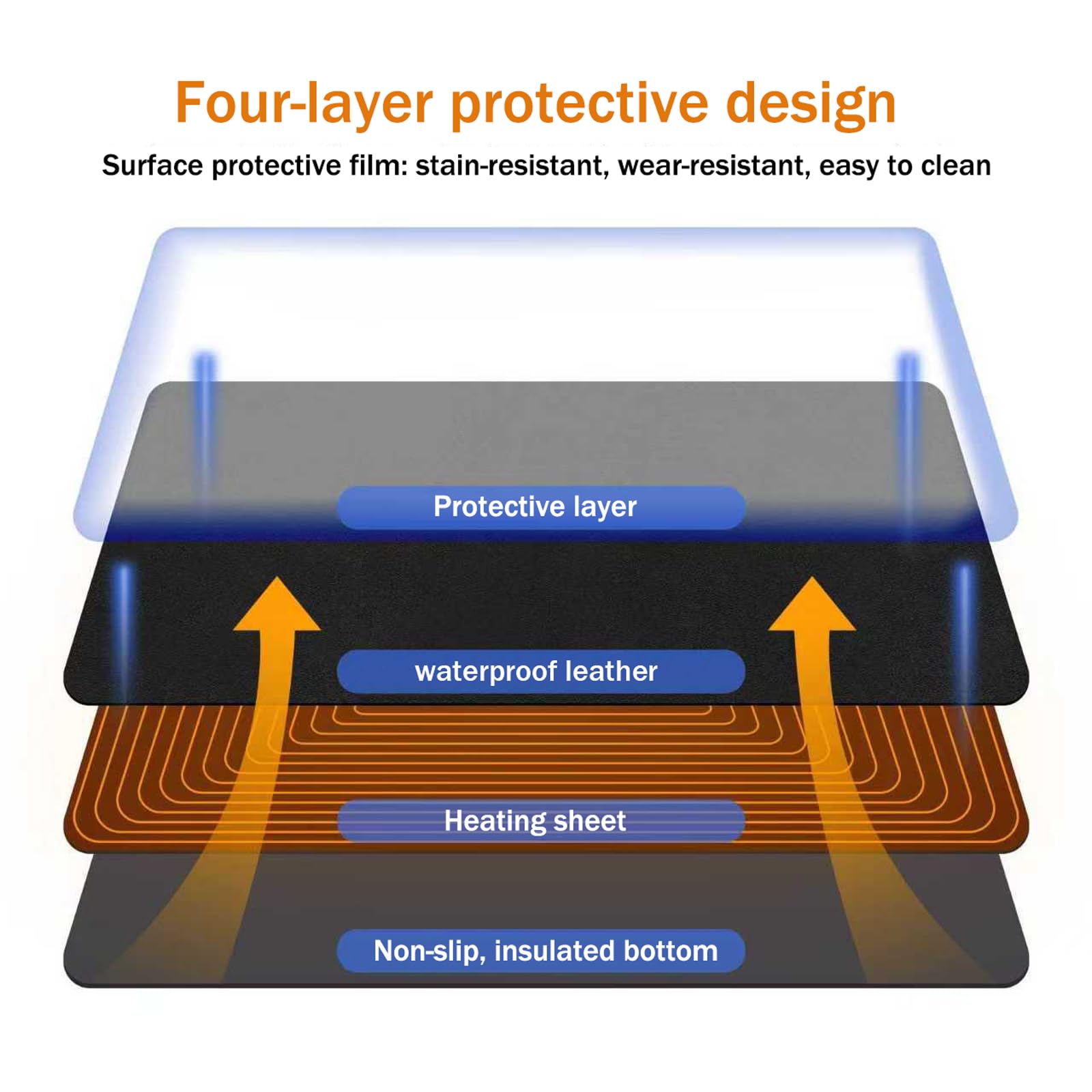 Tulpock Heated Desk Pad - Dark Black, 31.5 x 13 Inch, PVC Leather, 3 Levels Heating, 4 Hour Auto Shut Off