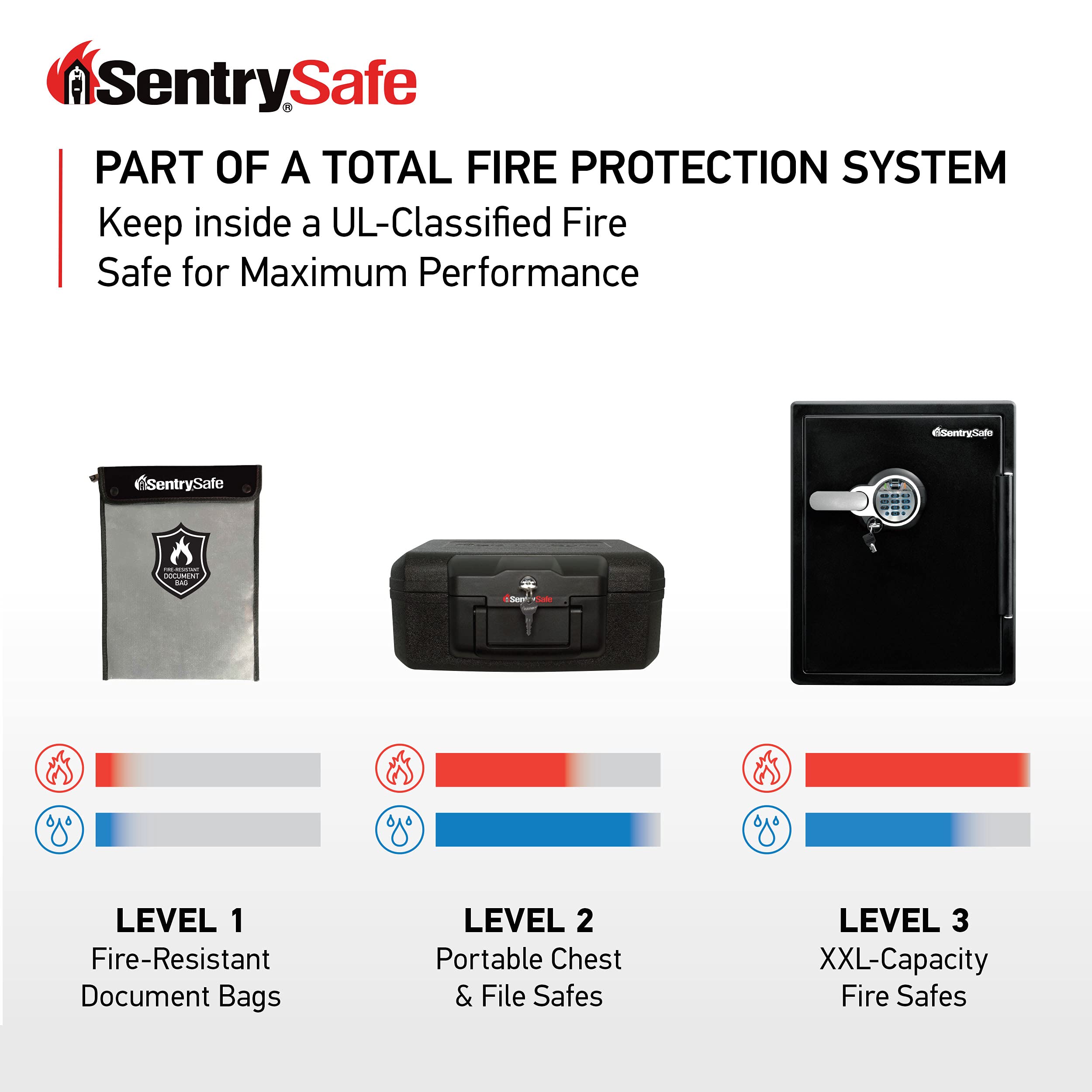 SentrySafe Fire and Water Resistant Portable Bag with Zipper for Money or Document Storage, FBWLZ0SSC