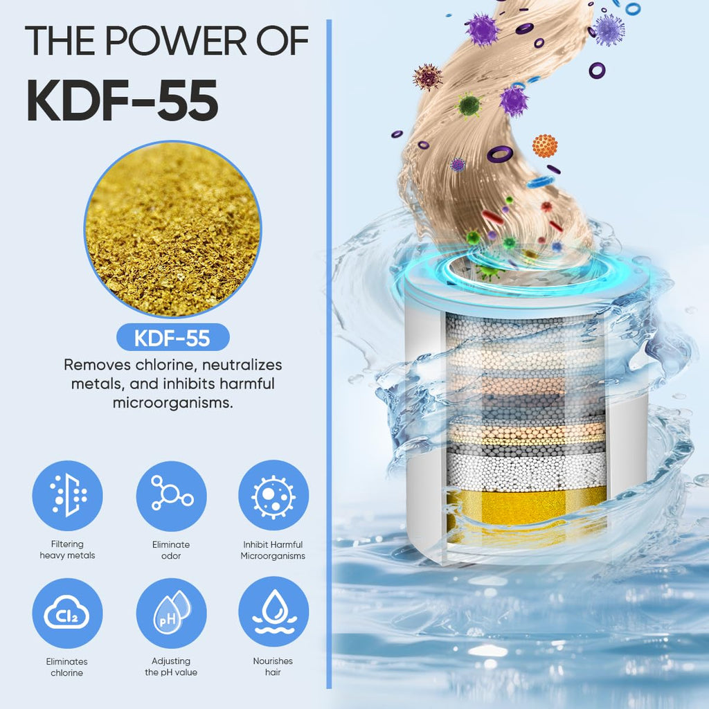 Cobbe High Output Shower Filter – 99% Removal Shower Head Filter for Hard Water, Heavy Metals, Chlorine and Harmful Substance, Black