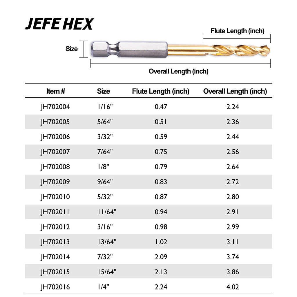 JEFE HEX 13-Piece Drill Bits Set-1/16" 5/64" 3/32" 7/64" 1/8" 9/64" 5/32" 11/64" 3/16" 13/64" 7/32" 15/64" 1/4", Hex Shank Drill Bit Set for Quick Change, Titanium HSS Twist Drill Bits, 135 Degree Easy Cut Split Point, Ideal for Wood, Steel, Copper, Alumi