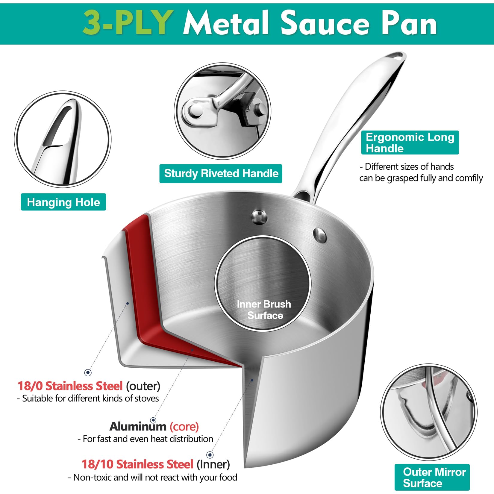 3 Quart Tri-Ply Stockpot and Saucepan, P&P CHEF Stainless Steel Sauce Pan with Lid, Cooking Induction Pot, Kitchen Cookware for All Stoves, Non-Toxic, Durable & Dishwasher Safe