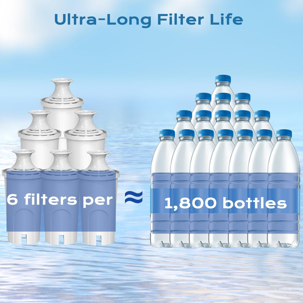Replacement for Brita Water Filter，Compatible with Classic OB03, Mavea 107007, and More, NSF Certified Pitcher Water Filter, 1 Year Filter Supply, 6 Packs