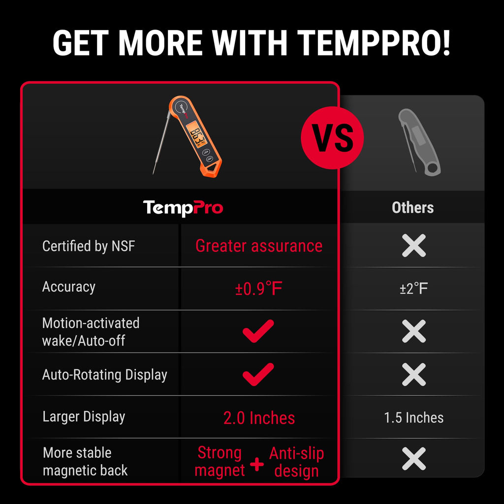 ThermoPro TP19H Digital Meat Thermometer for Cooking with Ambidextrous Backlit, Waterproof Kitchen Food BBQ Grill Smoker Oil Fry Candy Instant Read