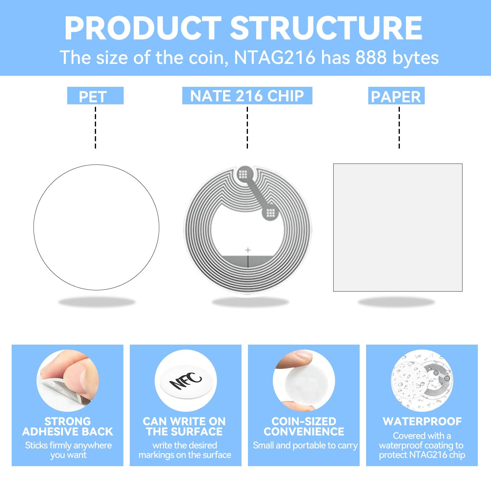 100 Pcs NFC Tags NTAG216 NFC Stickers, Ntag216, with Adhesive Back,888 Bytes Memory, Rewritable & Programmable RFID NFC Stickers Compatible with NFC Enabled Smartphones and Devices