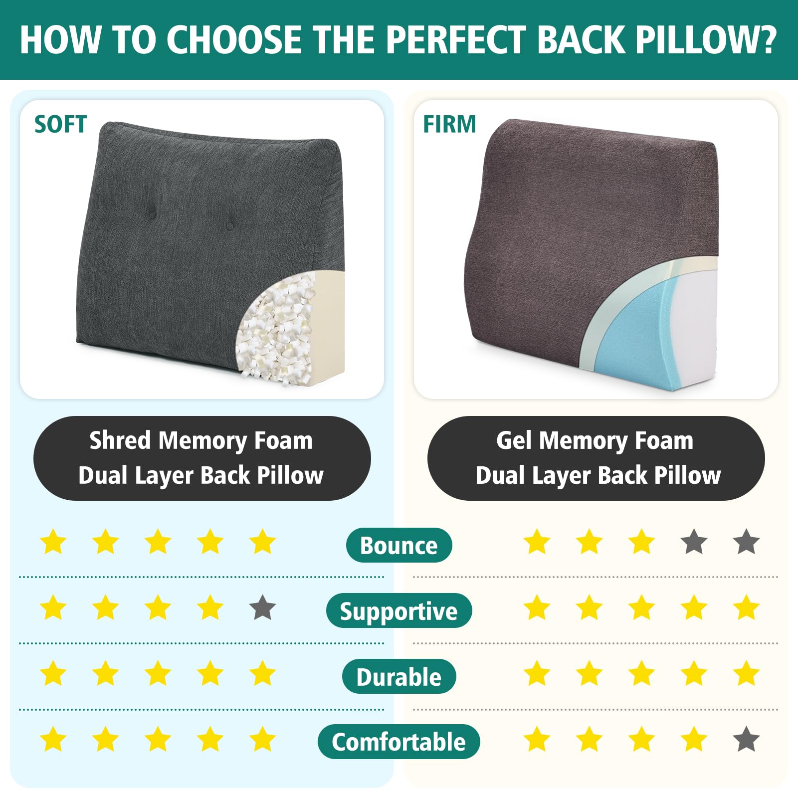 TANYOO Back Support Pillow for Recliner Soft Dual Layer Lumbar Support Pillow with Shredded Memory Foam Ergonomic Orthopedic Couch Lumbar Cushions for Elderly Lower Back Pain Relief Dark Grey