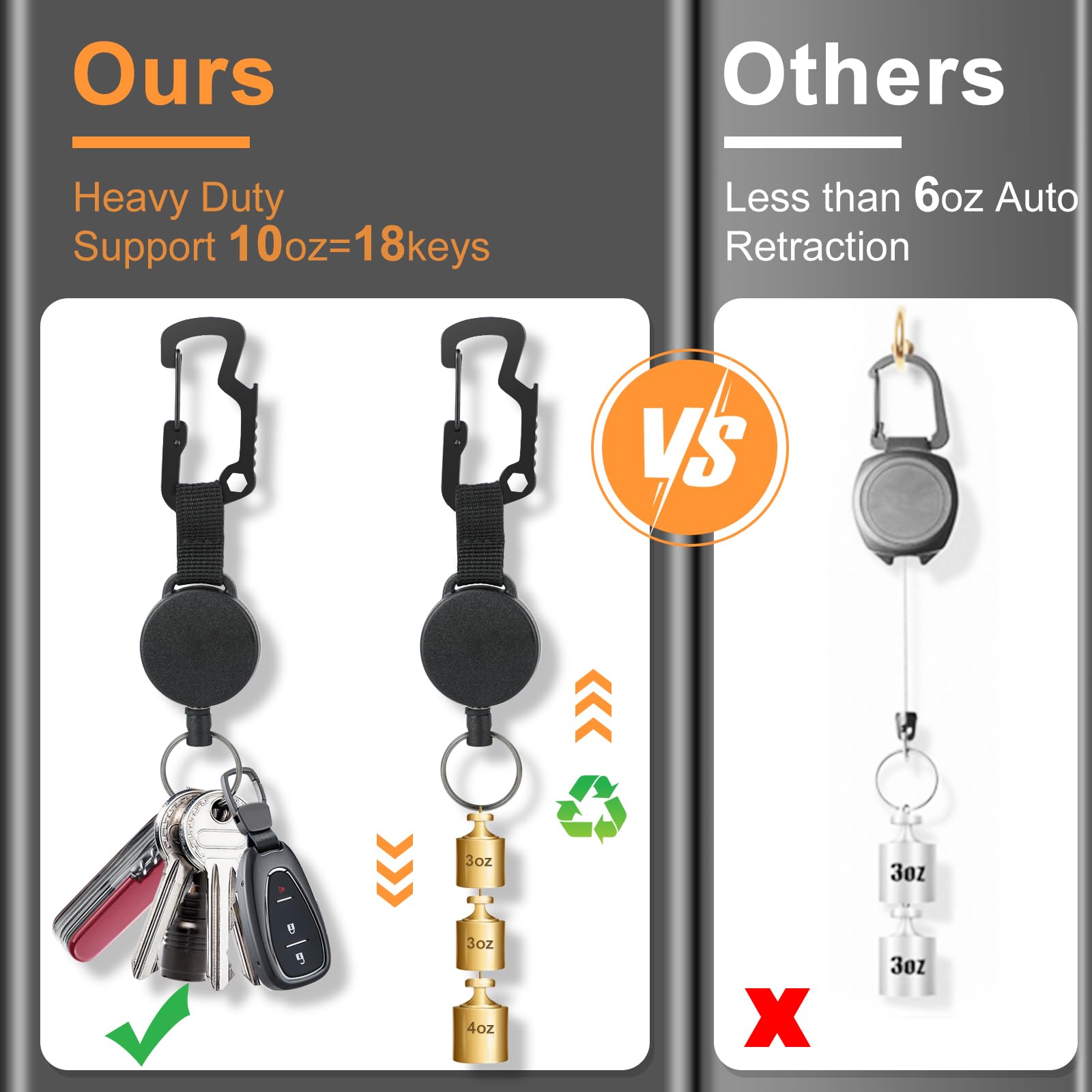 DELSWIN Retractable Keychain Key-Rings - Heavy Duty Key Holder Belt Clip with Multitool Carabiner, Keychain Lanyard Badge Reels (Pack of 3)