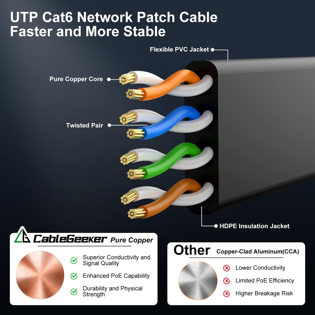 Cat 6 Ethernet Cable Black (at a Cat5e Price but Higher Bandwidth) Cat6 Flat Internet Network Cables - Ethernet Patch Cable - Short Computer LAN Cable with Snagless RJ45 Connectors (100ft)