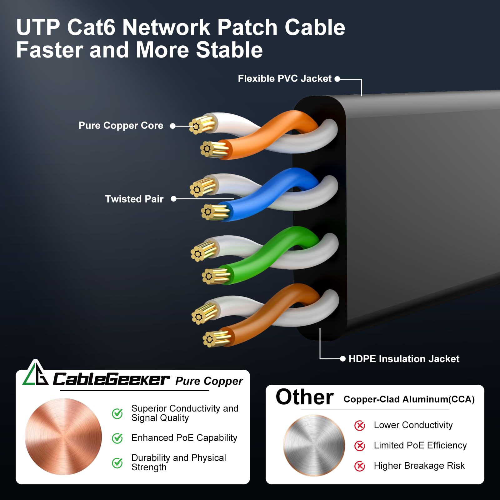 Cat 6 Ethernet Cable Black (at a Cat5e Price but Higher Bandwidth) Cat6 Flat Internet Network Cables - Ethernet Patch Cable - Short Computer LAN Cable with Snagless RJ45 Connectors (100ft)