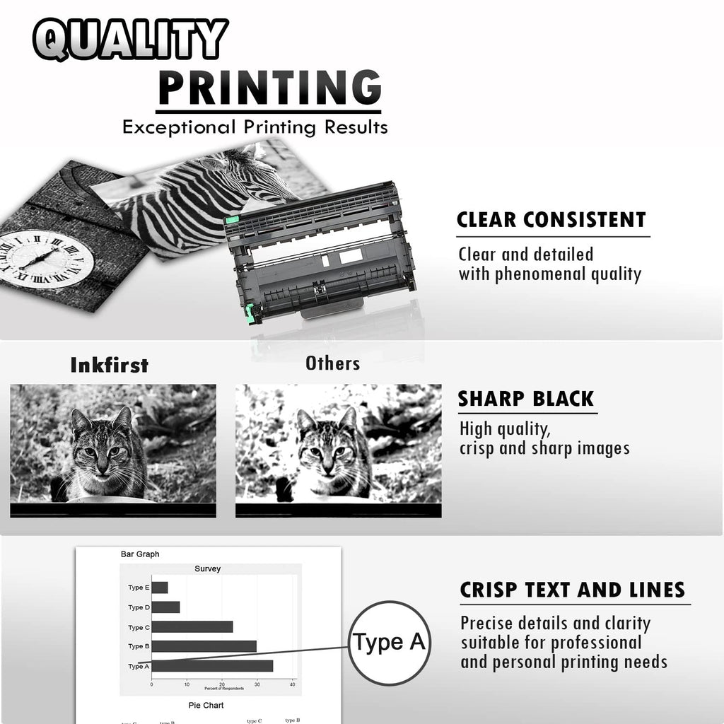 Inkfirst® Drum Unit DR-420 (DR420) Compatible Remanufactured for Brother DR-420 Drum MFC-7360N MFC-7460DN MFC-7860DW HL-2220 HL-2230 HL-2240 HL-2240D HL2270DW HL-2280DW DCP-7060D DCP-7065DN