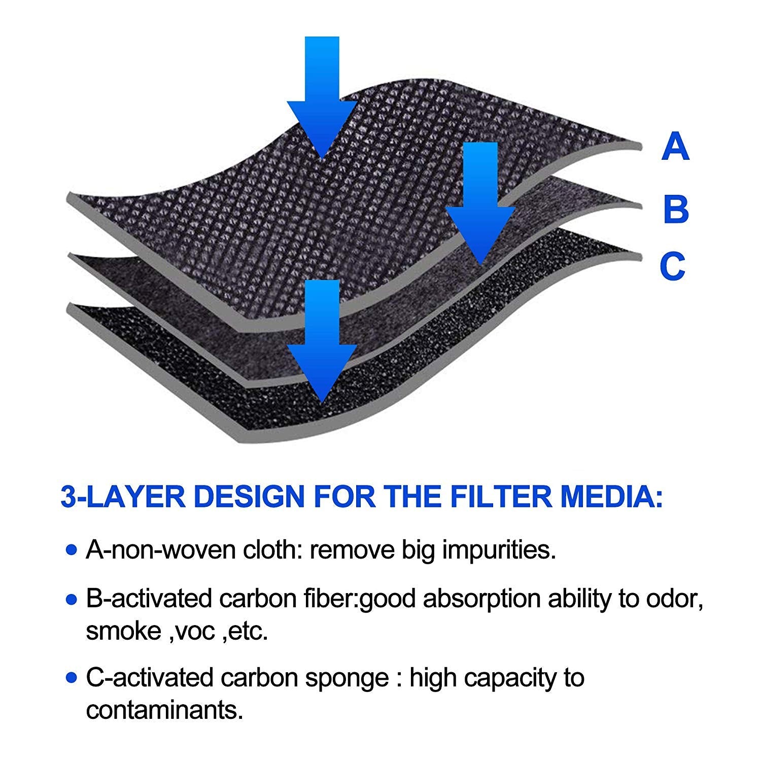 OHFULLS FRGPAAF2 PureAir AF-2 Air Filter Compatible with Frigidaire FRGPAAF2 PureAir AF-2 Air Filter, FRFC2323AS, FRFC232LAF, FRFC233LAF, FRFG2323AF, FRFN2823AS Filter for Air, 3-Pack