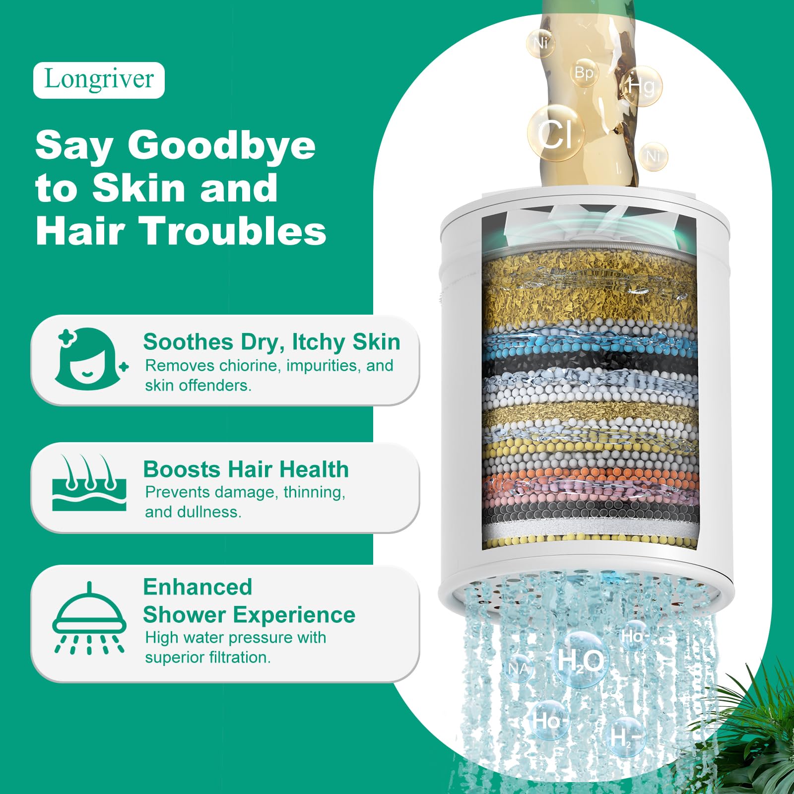 Longriver R7 Shower Filter High Put Shower Water Filter for Hard Water 99.99% Remove Chlorine, Heavy Metals, and Harmful Substance, Shower Water Softener, Improve your skin and hair, Chrome