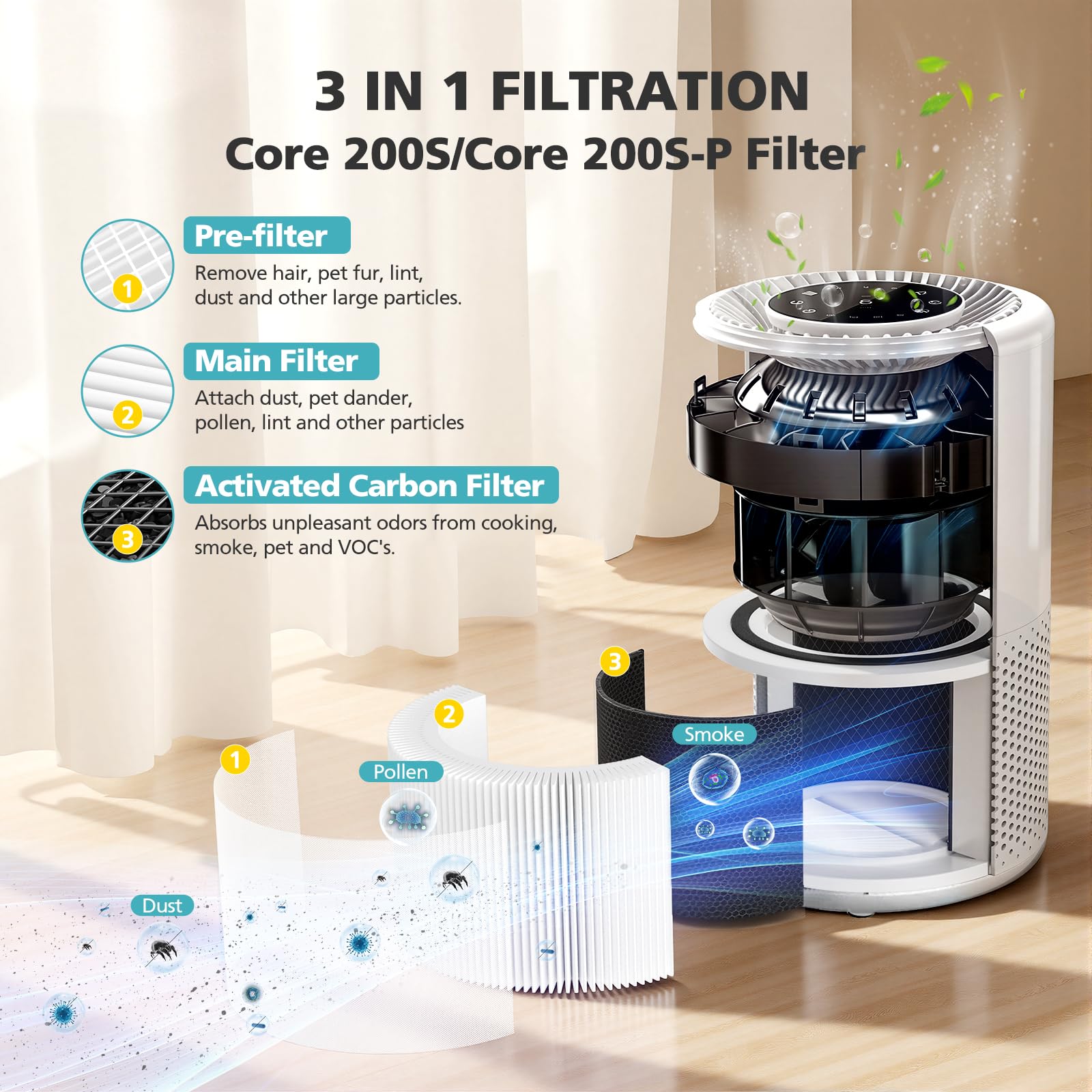 Core 200S-P Replacement Filter Compatible with LEVOIT Core 200S Smart WiFi Air PuriFier, Core 200S-RF Air Filter, 2 Pack