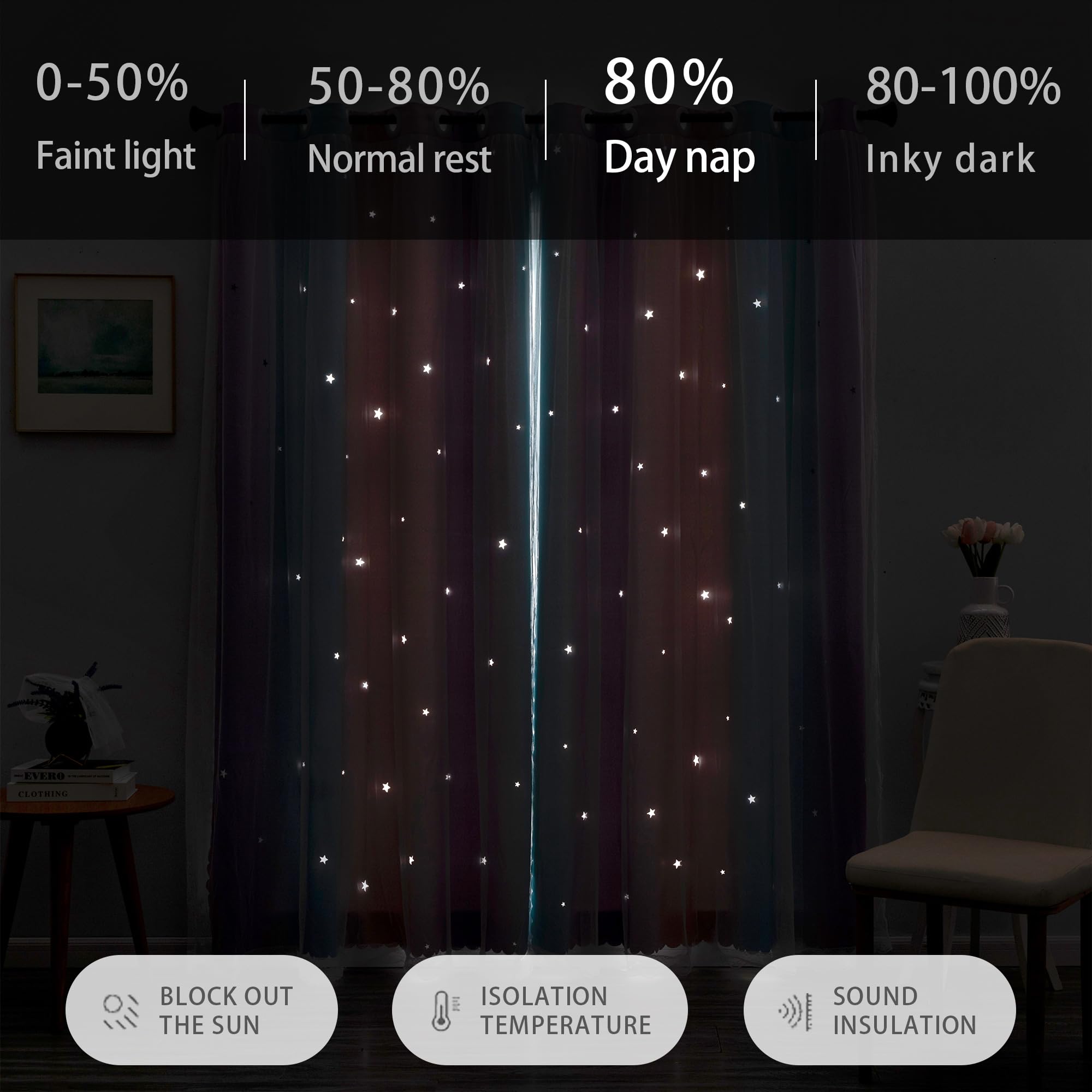Best Baisite Curtains for Girls Bedroom 2 Panels Kids Blackout Curtains Nursery Princess Room Decor Star Rainbow Curtain for Daughter Window Grommet Rideaux Unicorn Wall Decal(PinkBluePurple,34"x63")