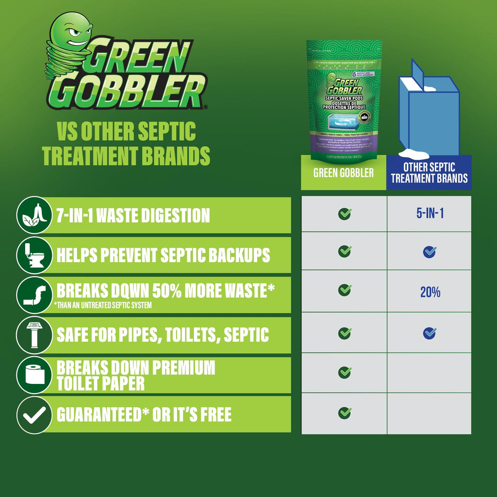 Green Gobbler Septic Saver Bacteria Enzyme Pacs | 6 Month Septic Tank Supply | Septic Tank Teatment Packets