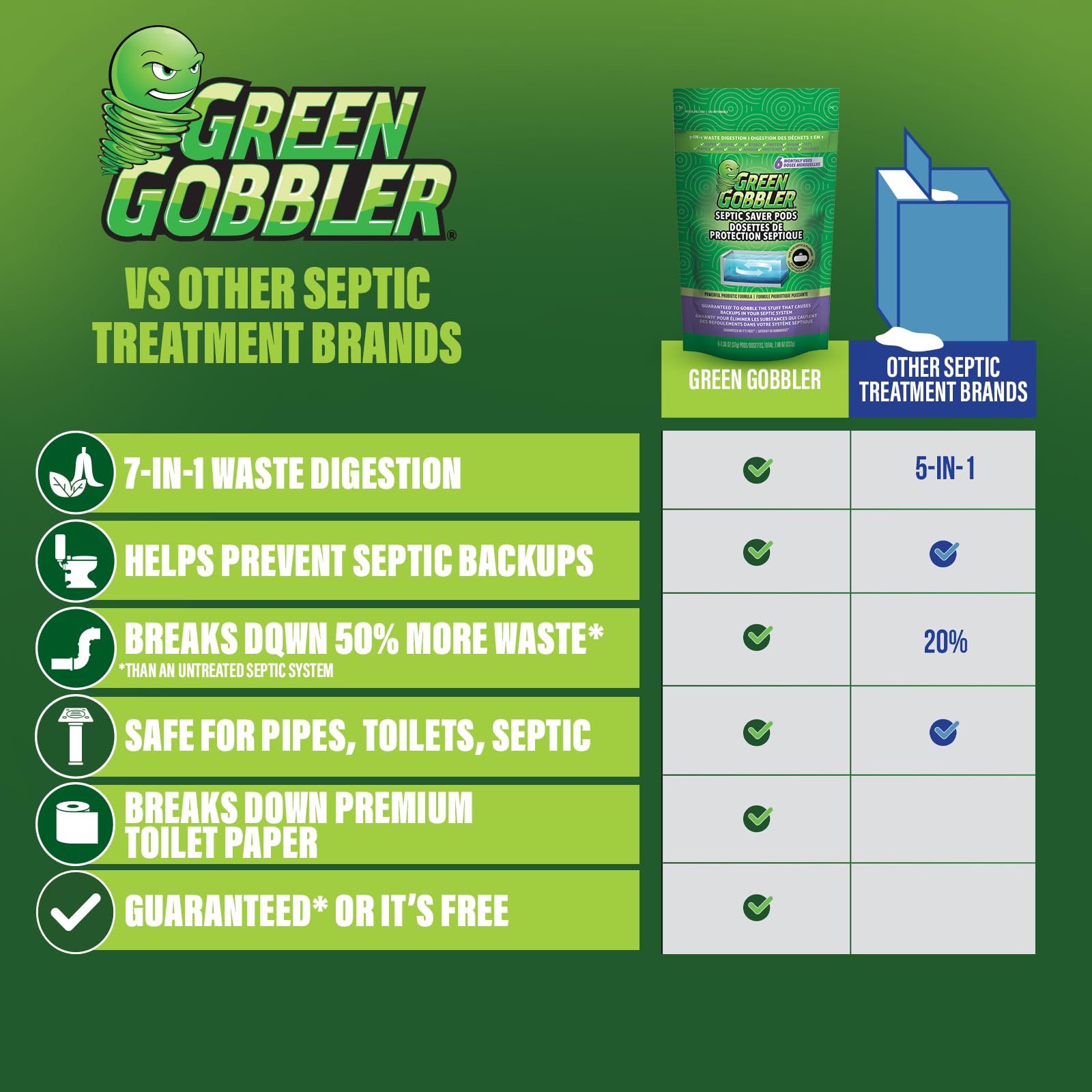 Green Gobbler Septic Saver Bacteria Enzyme Pacs | 6 Month Septic Tank Supply | Septic Tank Teatment Packets