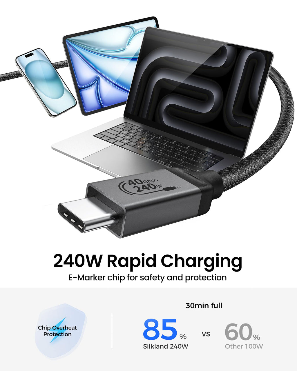 Silkland 240W USB C to USB C Cable[USB-IF Certified], 40Gbps USB4 GEN3 Type C Cable, 8K 60Hz USB C Video Cable Compatible for Thunderbolt 4 Cable, iPhone 17/16, MacBook, Monitors, Mac mini, iPad,3.3FT