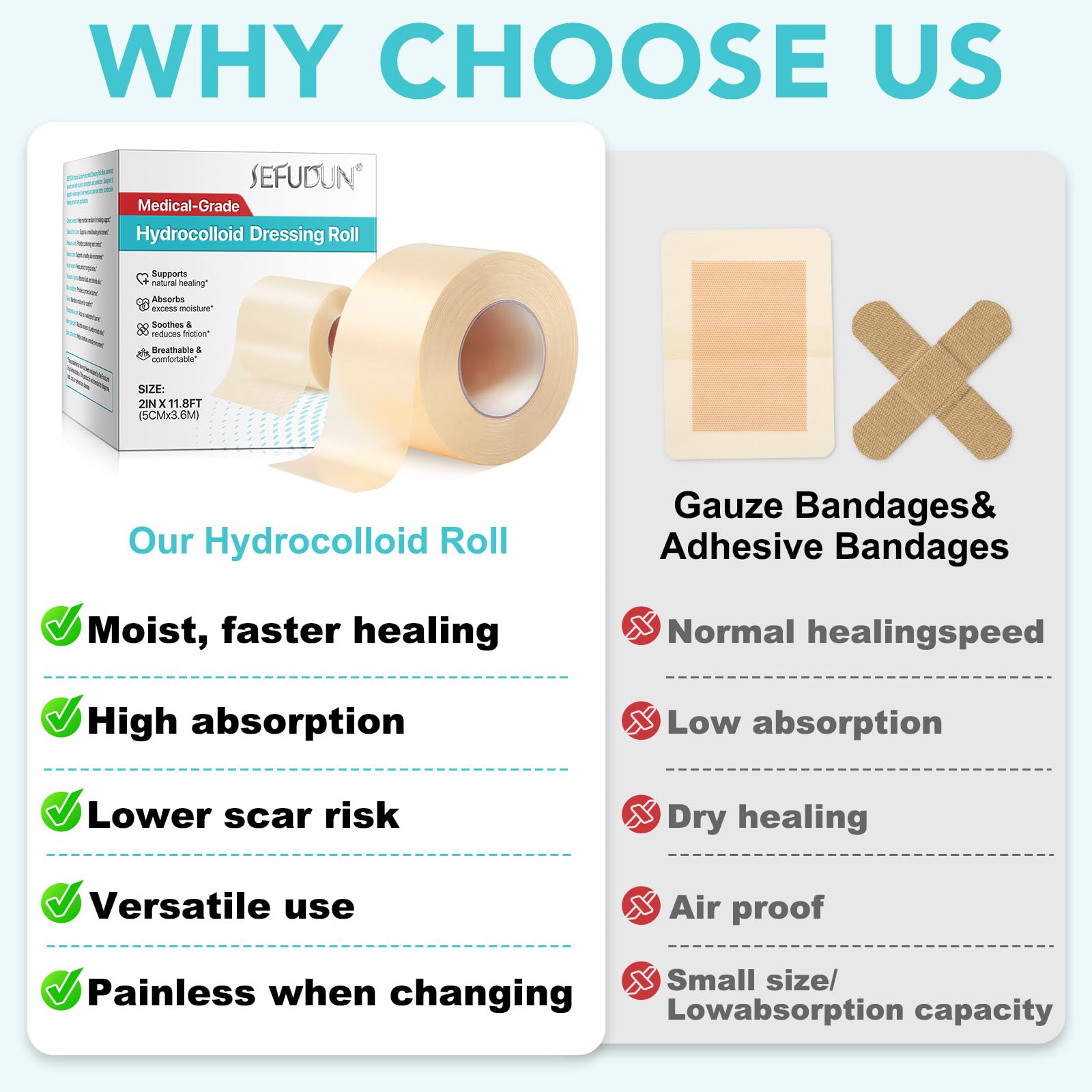 Hydrocolloid Bandages Roll for Wound Care-Cut-to-Size, Hydrocolloid Patch Bandages with Self-Adhesive, Ultra Absorbent Skin-Friendly for Blisters, Acne, Minor Wounds