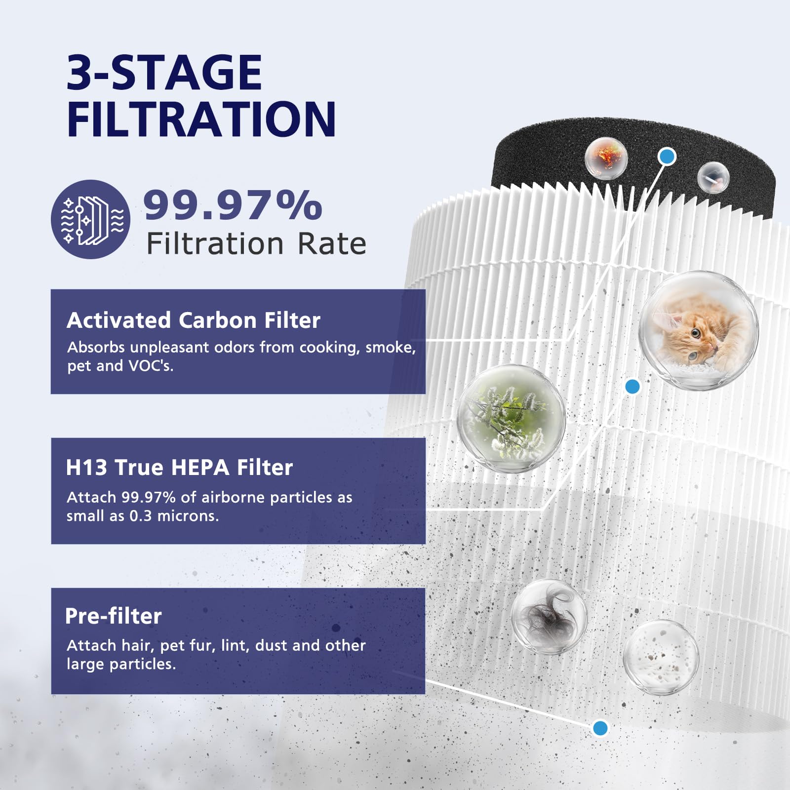 B-D02U True HEPA Filter Compatible with VEWIOR B-D02U, for MOOKA B-D02L& M05, for Tailulu D10 Air Purifi-er, 3-Stage H13 True HEPA Filter, 2 Pack