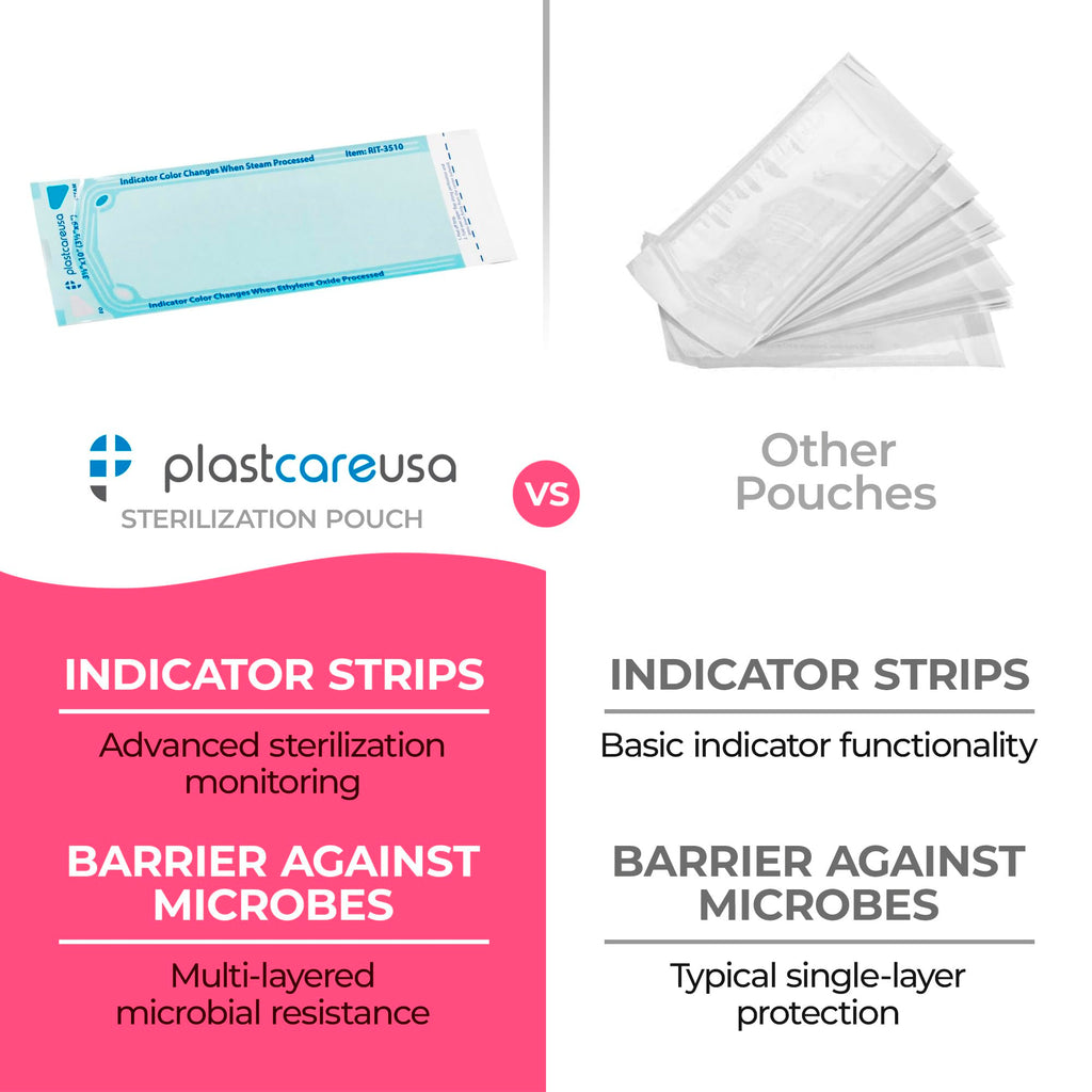 200 Self Sterilization Pouches for Cleaning Tools, Autoclave Sterilizer Bags for Dental Offices, Pouch for Dentist Tools Measuring 3.5 by 10 Inches, 1 Box of Paper Blue Film