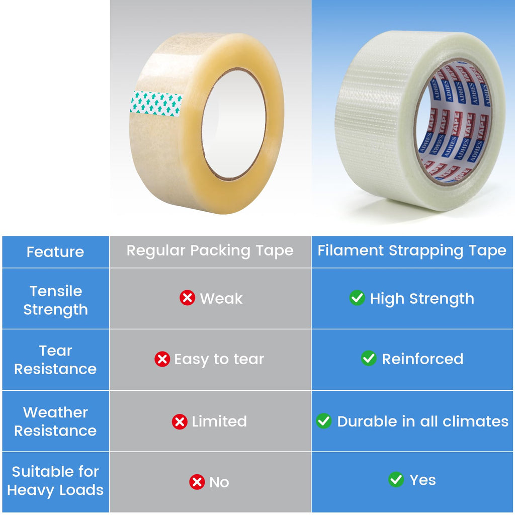 ADHES Filament Strapping Tape 2 Inch x 35 Yards, 3 Rolls, 5.5 Mil Heavy Duty Fiber Reinforced Packing Tape, Fiberglass Tape for Shipping, Sealing & Bundling