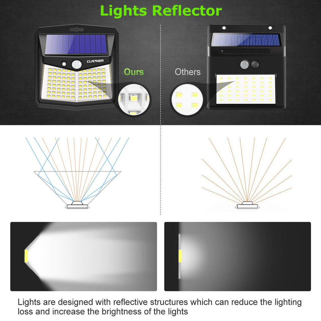 CLAONER Solar Lights Outdoor [128 LED/3 Modes], Solar Motion Sensor Security Lights IP65 Waterproof Durable Solar Powered Deck Lights 270°Lighting Angle for Yard Pathway Garage
