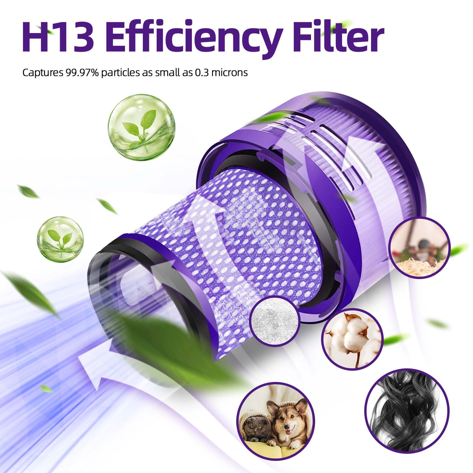 3 Pack V12 Filter Replacements for Dyson V12 Detect Slim, V12 Cordless Vacuum Filter Replacement and V12 Slim Absolute Vacuums, SV34, SV35, Vacuum Cleaner Filter Replacement, Part No. 971517-01