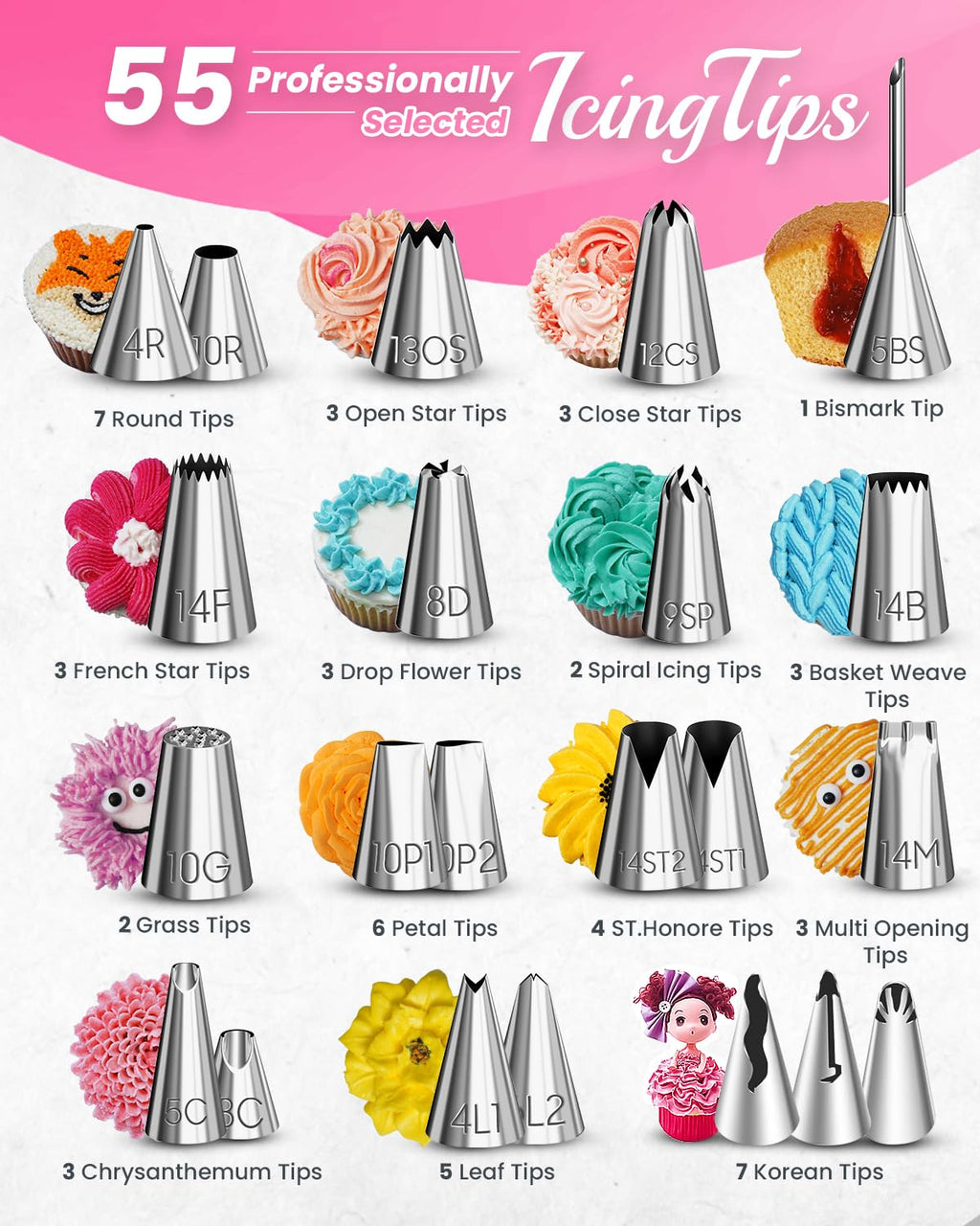 RFAQK 200 PCs Cake Decorating Kit with Cake Turntable-48 Numbered Easy to use Icing Tips-7 Korean Tips with Booklet & E.Book-Straight & Offset Spatula-Cake Leveler & Other Baking Supplies