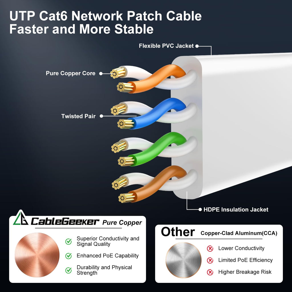 Cat 6 Ethernet Cable 100ft - High Speed 10Gbps, Indoor&Outdoor, Slim Flat Design, Supports Cat7 Network - for Router, Modem, PS4/5, Xbox - White, Weatherproof, Includes 35 Clips & 4 Straps