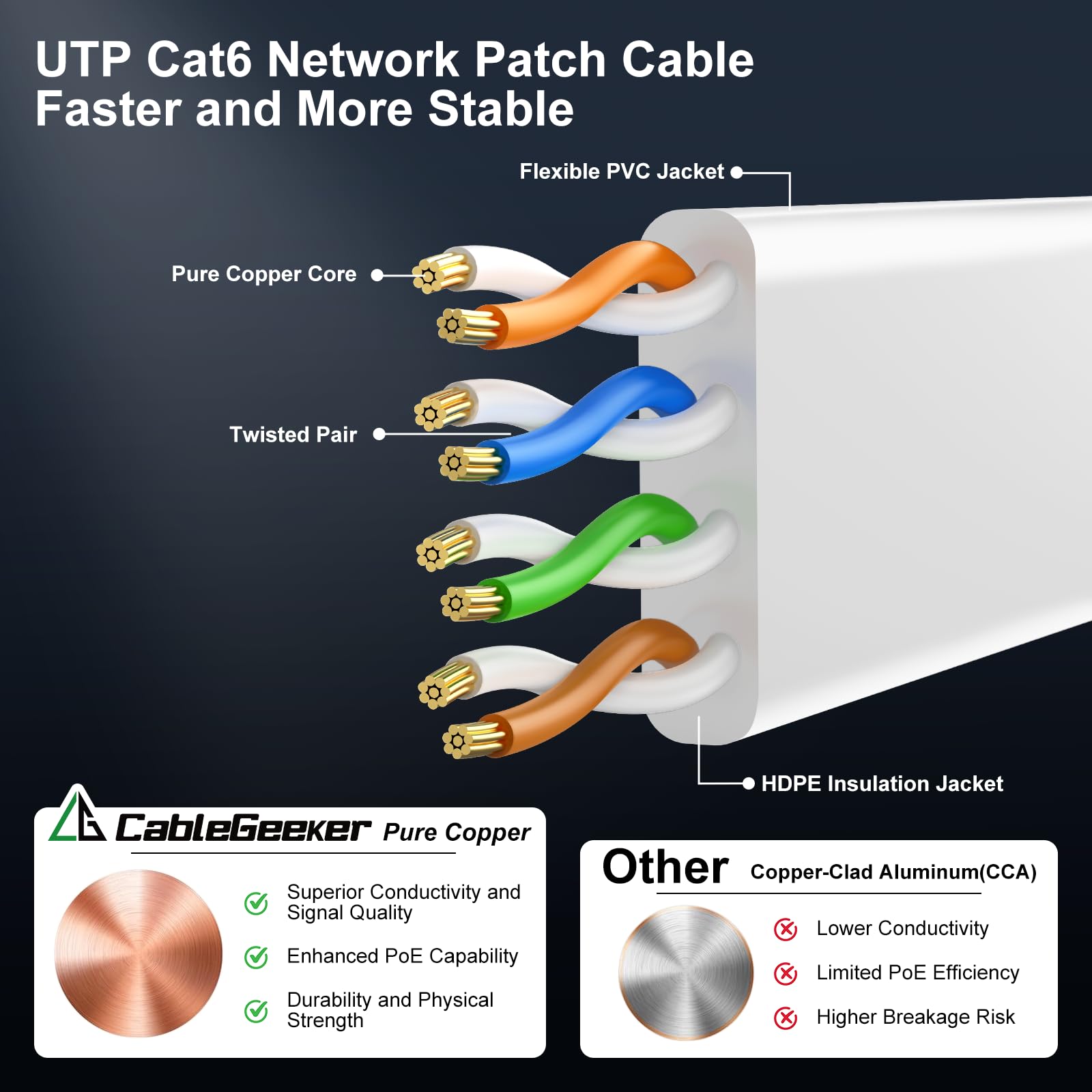 Cat 6 Ethernet Cable 100ft - High Speed 10Gbps, Indoor&Outdoor, Slim Flat Design, Supports Cat7 Network - for Router, Modem, PS4/5, Xbox - White, Weatherproof, Includes 35 Clips & 4 Straps