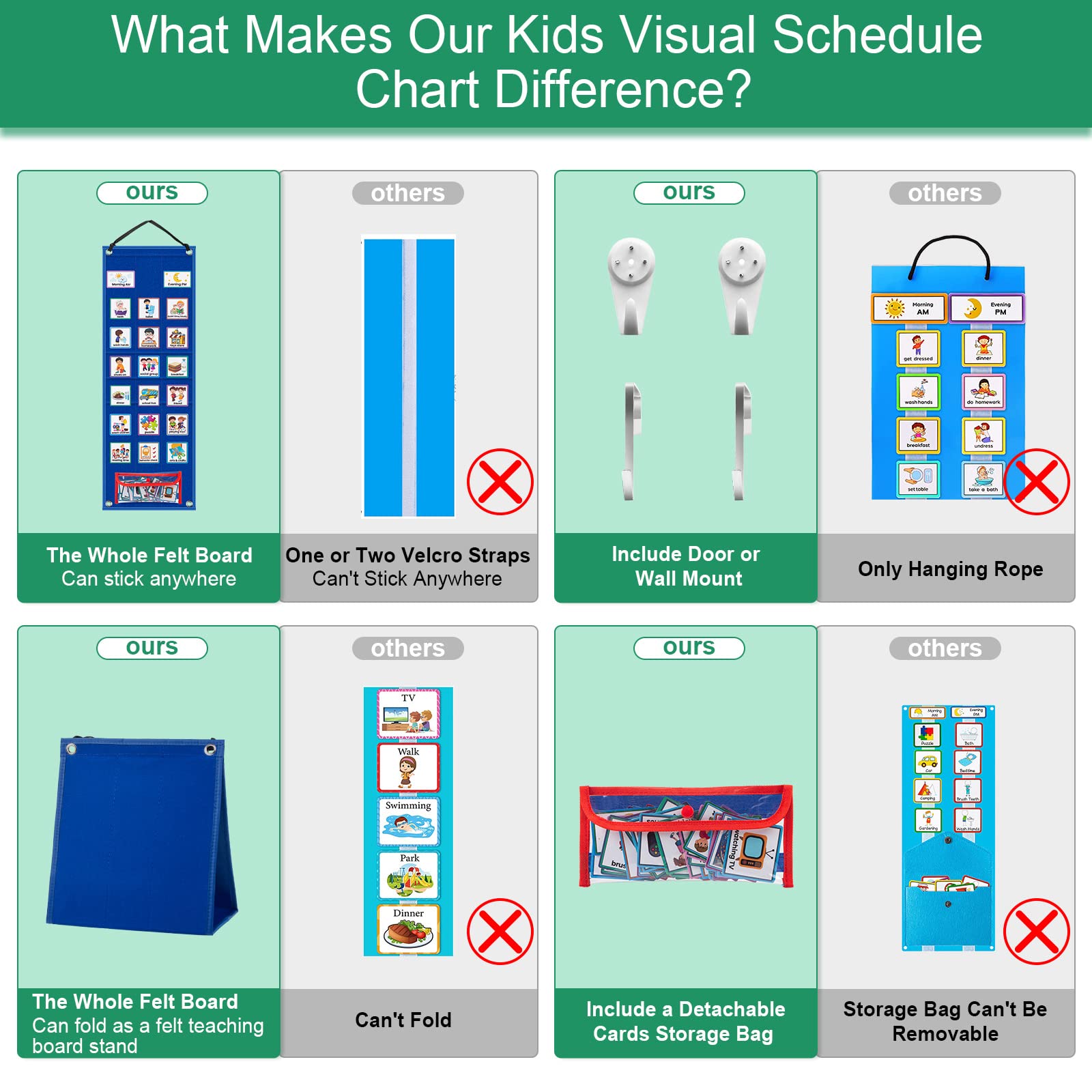 KIKIGOAL Kids Visual Schedule Calendar Chart, 2 in 1 Autism Daily Chore Routine Chart with 70 Cards Autism Learning Materials Kids Visual Behavioral Tool Wall Planner for Home School
