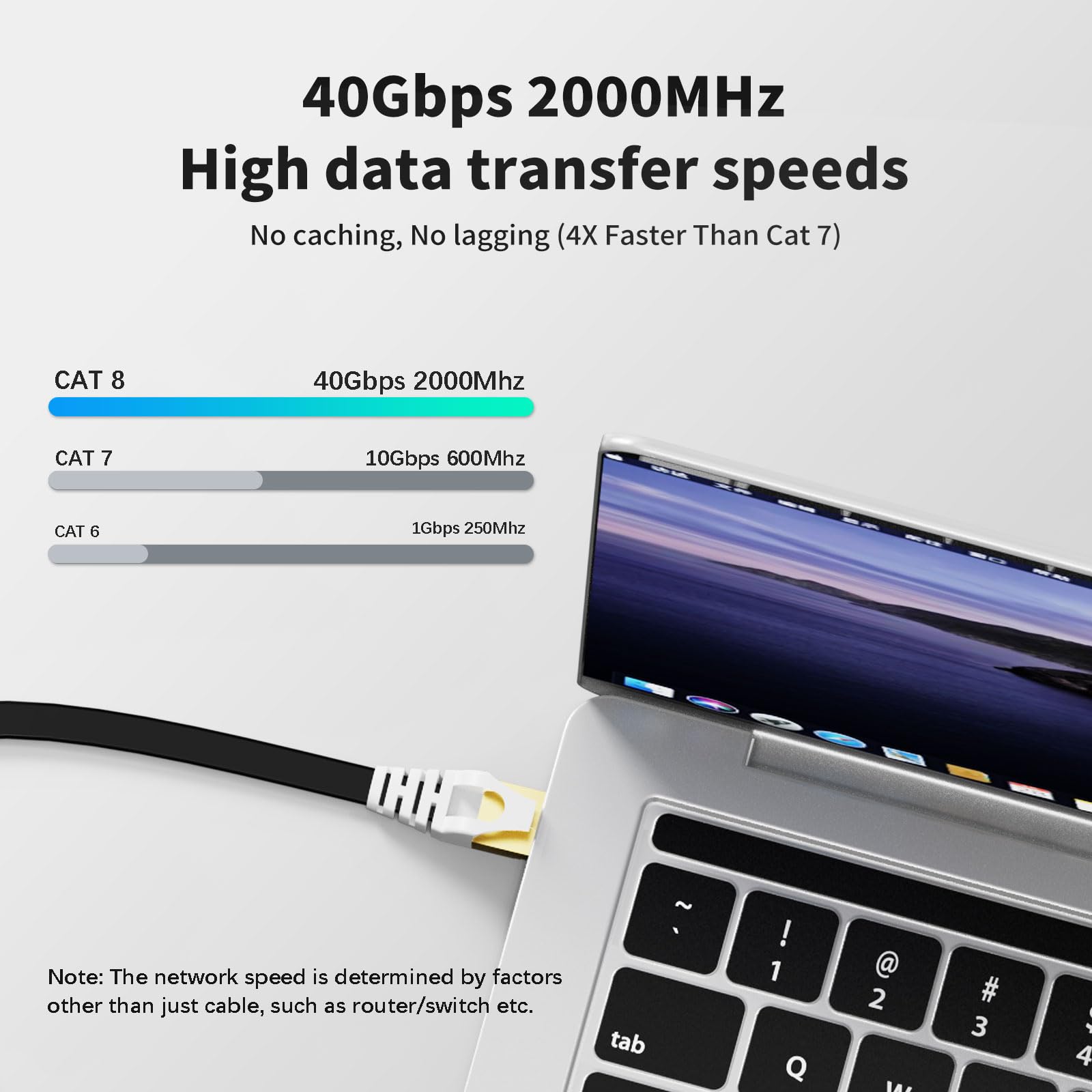 Cat8 Black Ethernet Cable 3ft 5Pack with Colored Connectors, High Speed 2000MHz 40Gbps LAN Cord, RJ45 Cat 8 Flat Patch Cable for PC/PS5/Router/Xbox/Modem