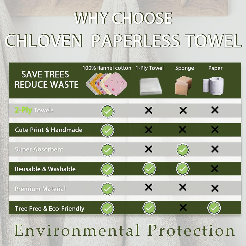 Chloven Paperless Towels Roll Washable Cotton Cloth, Reusable Paper Towels - 25 Pack with Durable Cardboard Roll - 10" X 10" Zero Waste Reusable Napkins Eco Friendly
