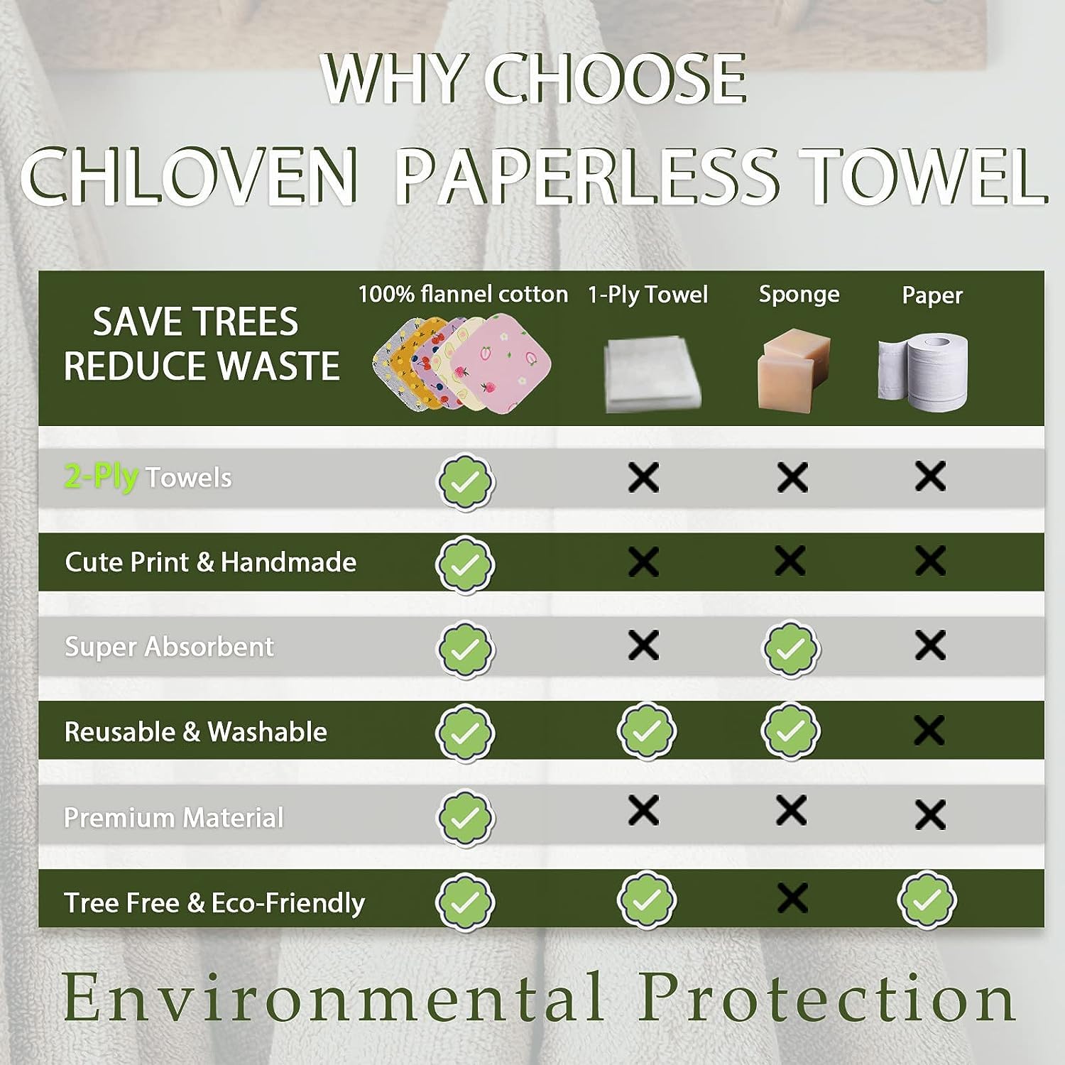 Chloven Paperless Towels Roll Washable Cotton Cloth, Reusable Paper Towels - 25 Pack with Durable Cardboard Roll - 10" X 10" Zero Waste Reusable Napkins Eco Friendly
