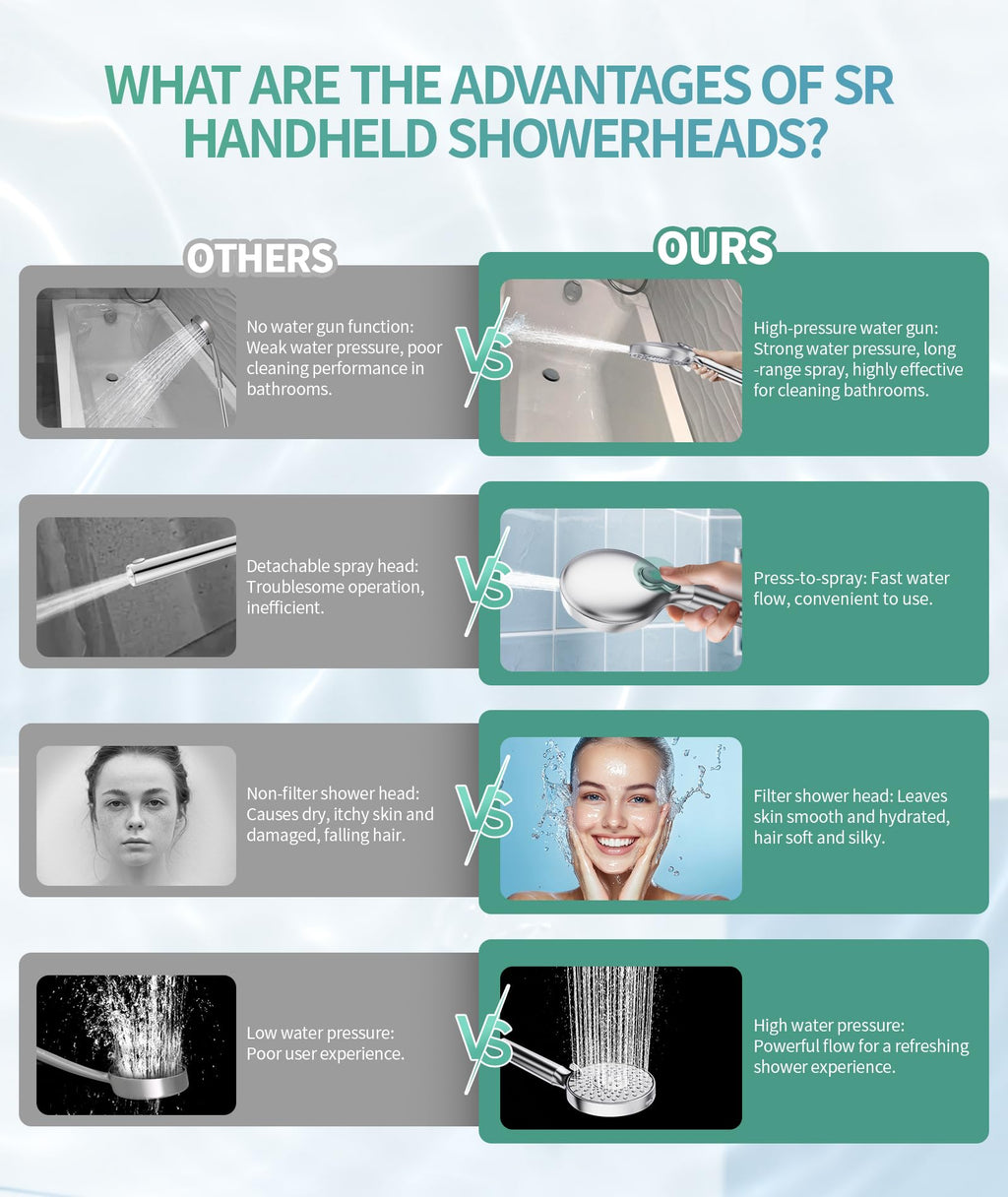 Filtered Shower Head with Handheld, High Pressure 9 Spray Mode Chrome Showerhead with Filters,Detachable Shower Head,Water Softener Filters Beads for Hard Water -Remove Chlorine